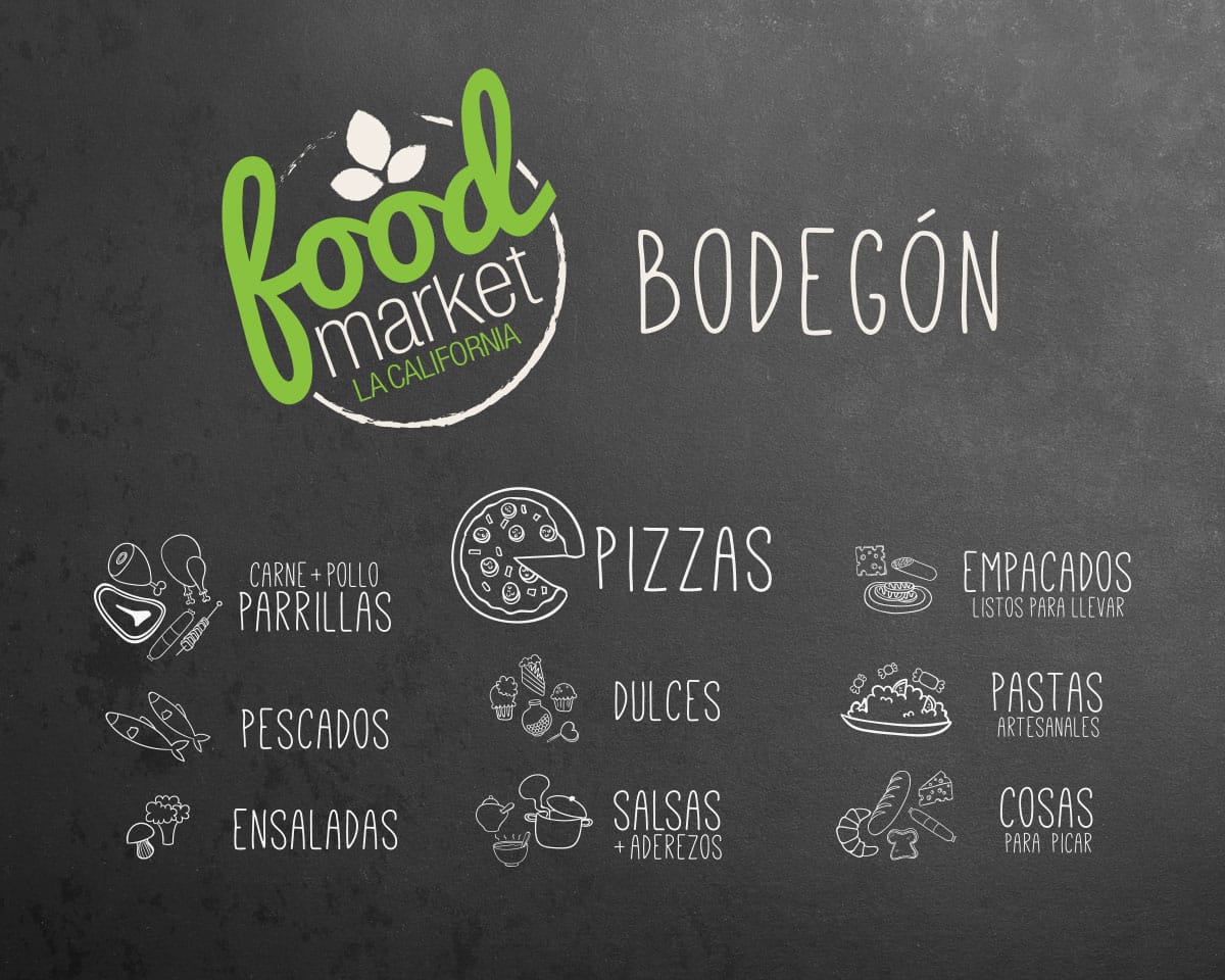 FOODMARKETBOARD