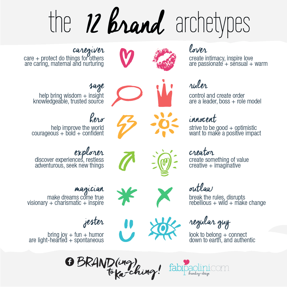 The 12 Brand Archetypes Branding Fabi Paolini