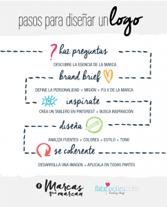 How to Design a Logo | Fabi Paolini | Branding + Design