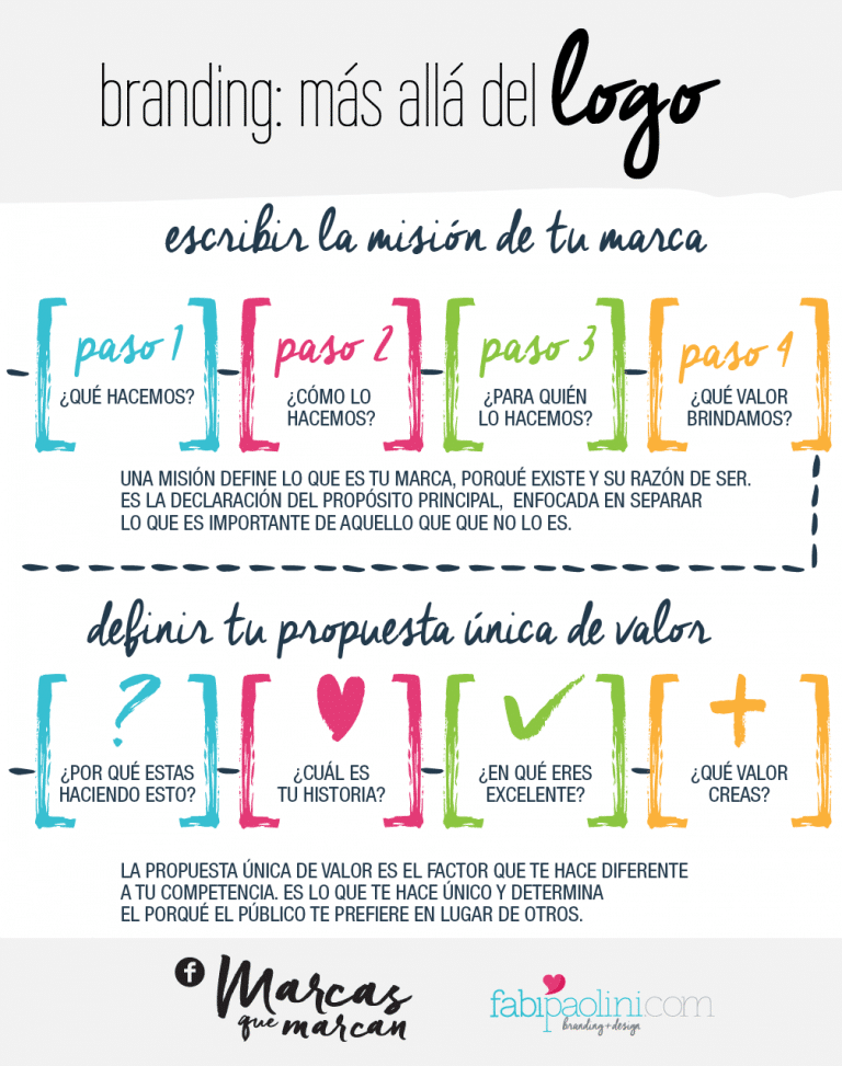 Understanding Branding Beyond the Logo | Fabi Paolini