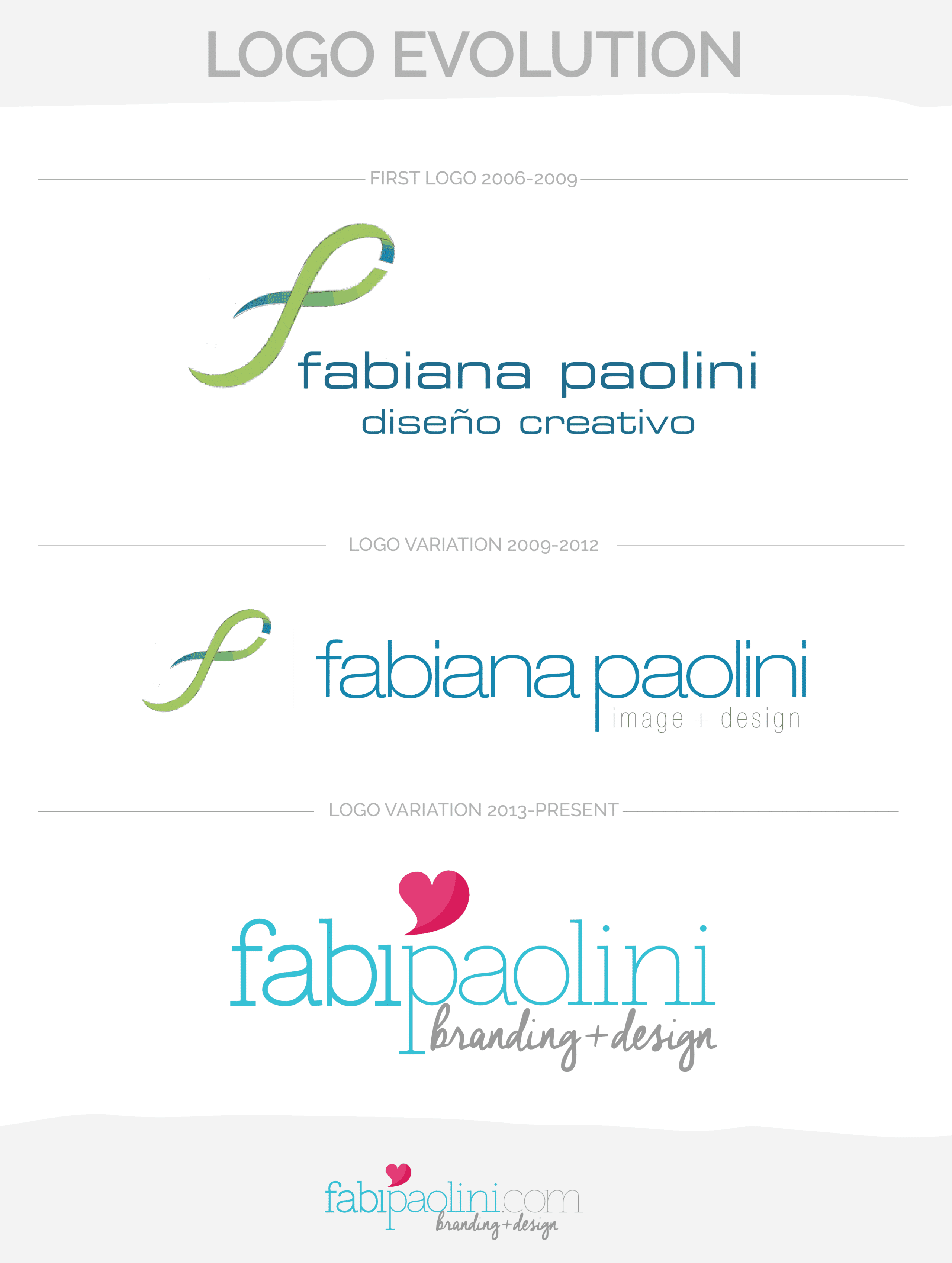 Fabi Paolini Branding + Logo Design Logo Evolution Brand