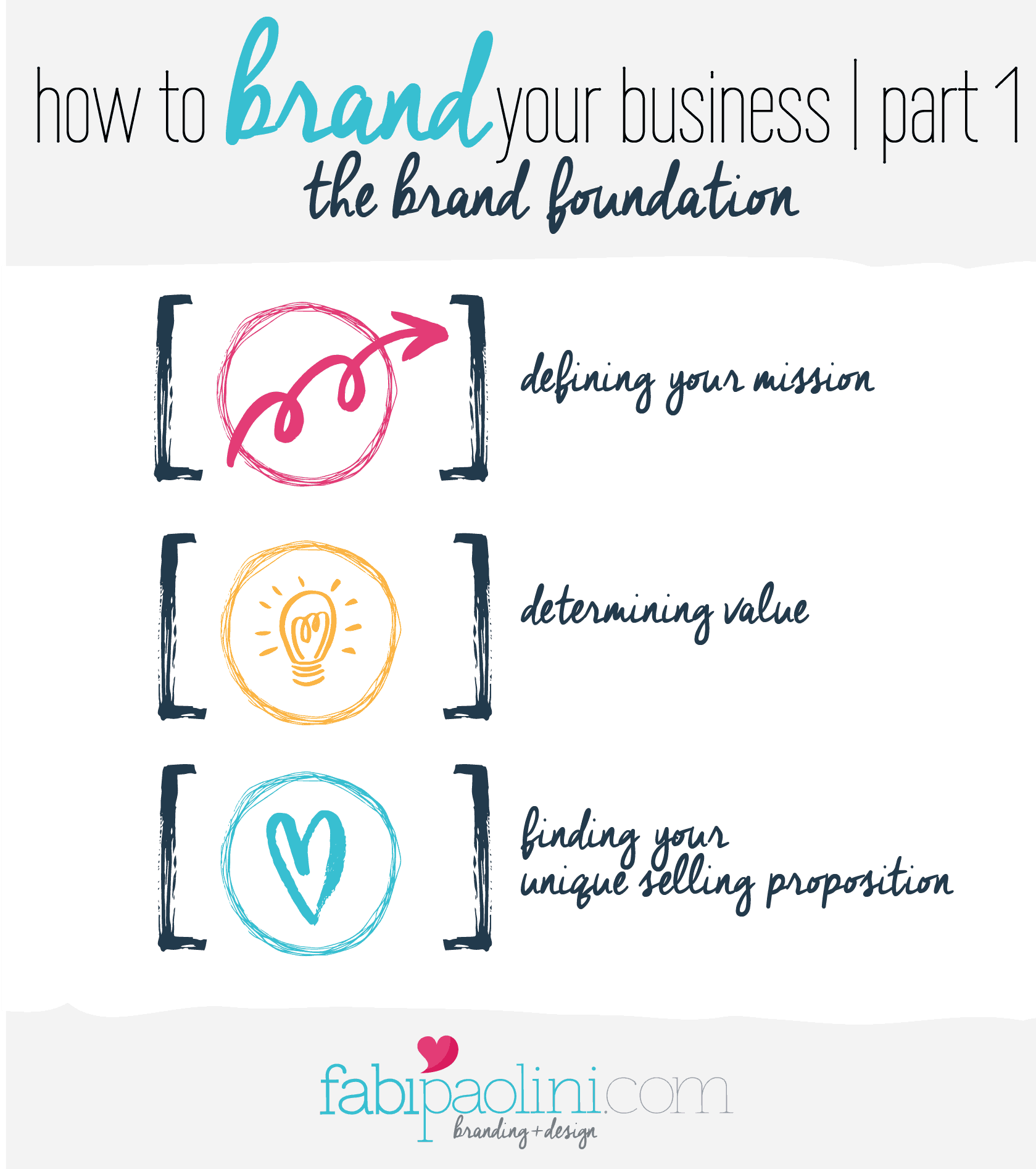 How to brand your business. The brand foundation. Mission, value, unique selling proposition. Branding + design