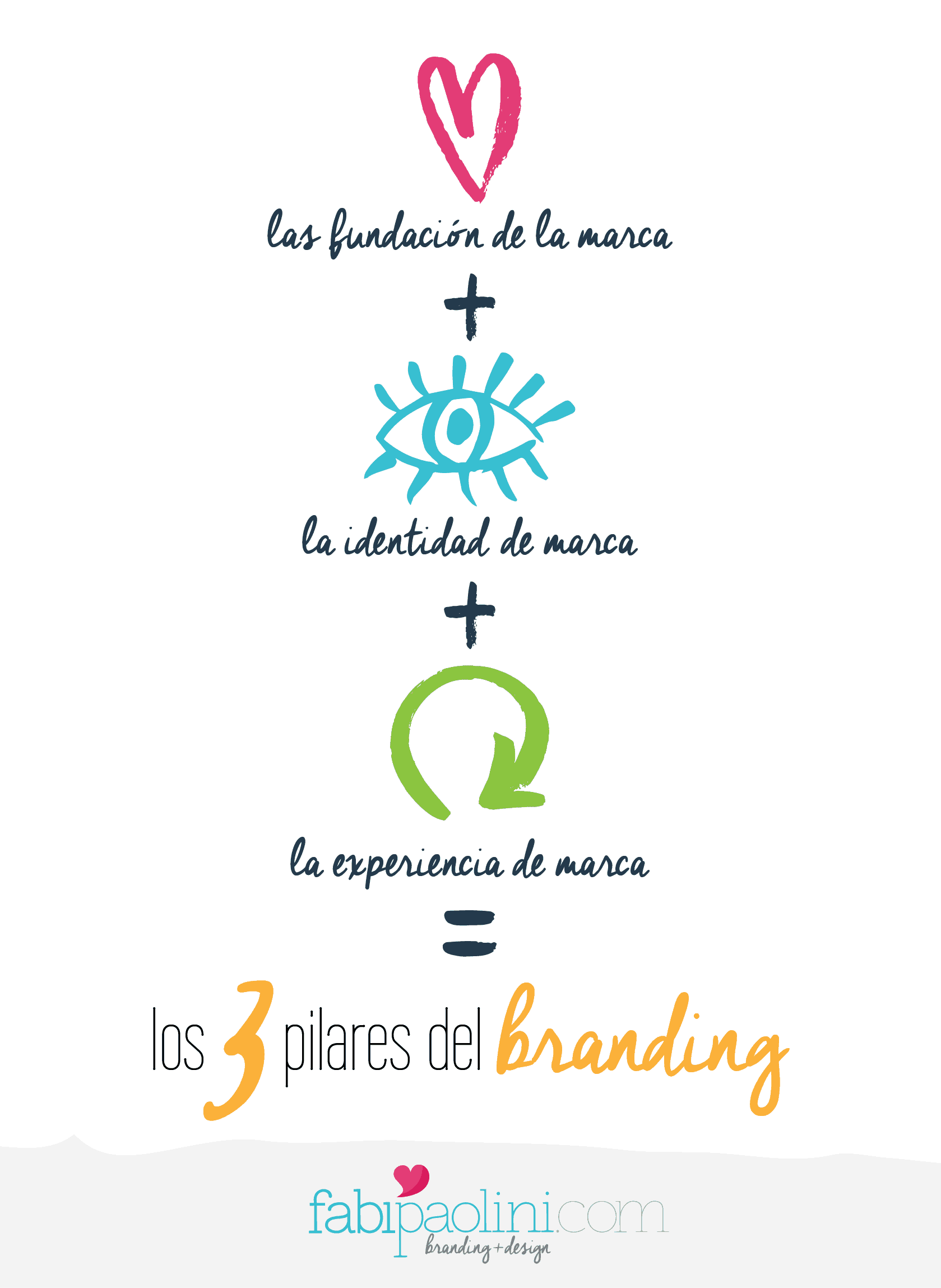 Qué es el branding? Los 3 pilares del branding: la fundación, la identidad. la experiencia de marca
