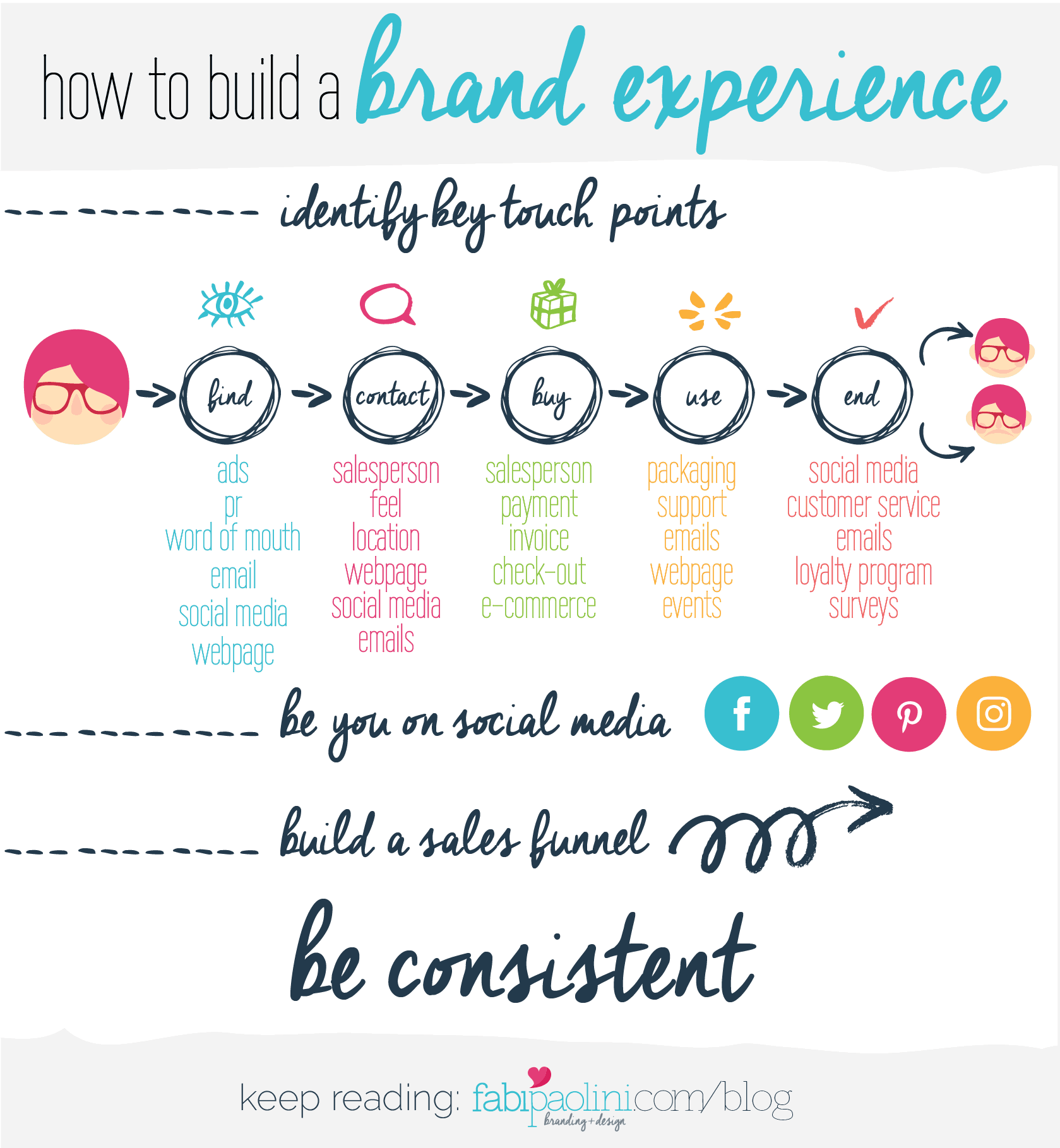 How to build a brand experience. How to brand your business. Part 3