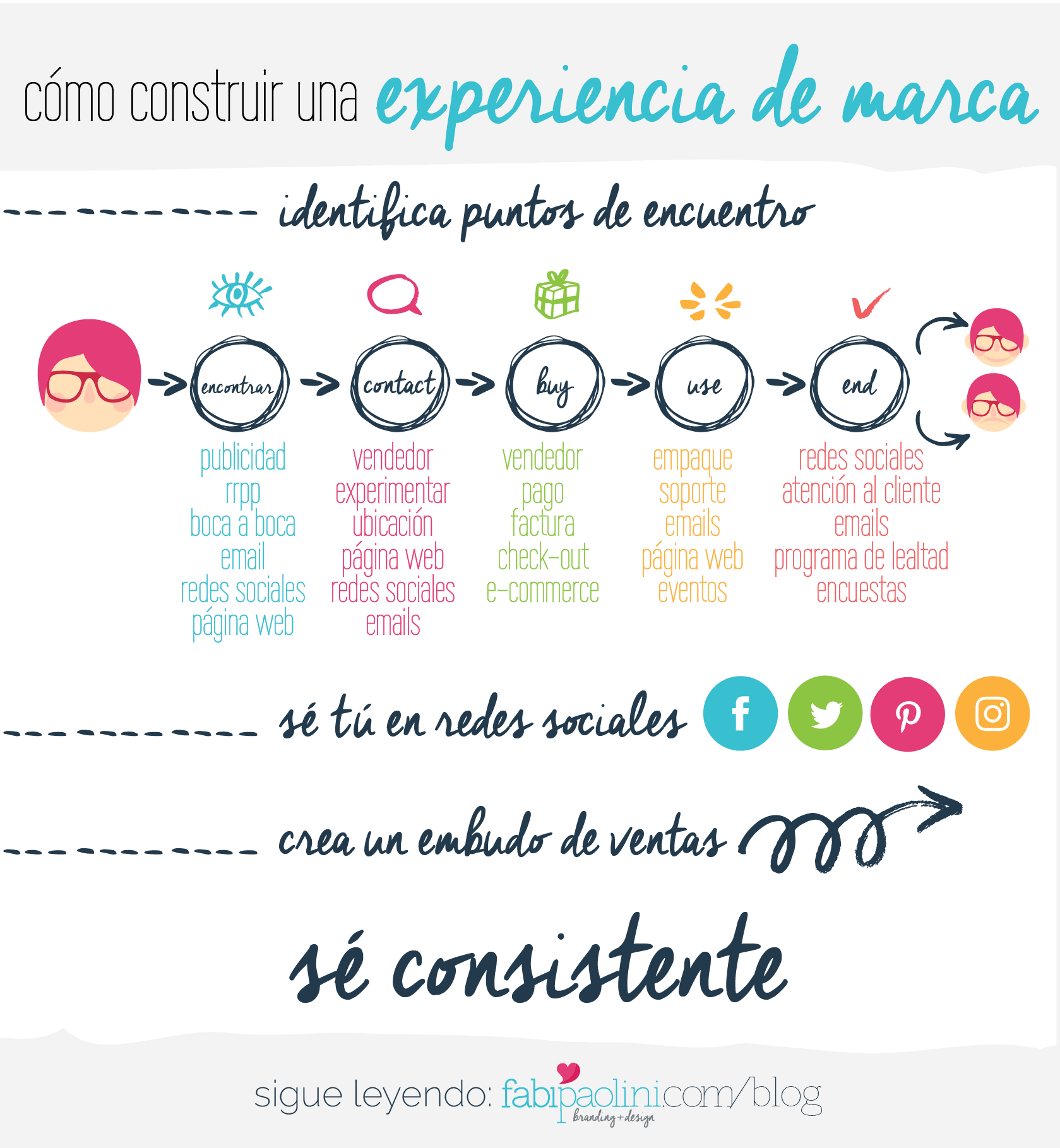 Construyendo una experiencia de marca