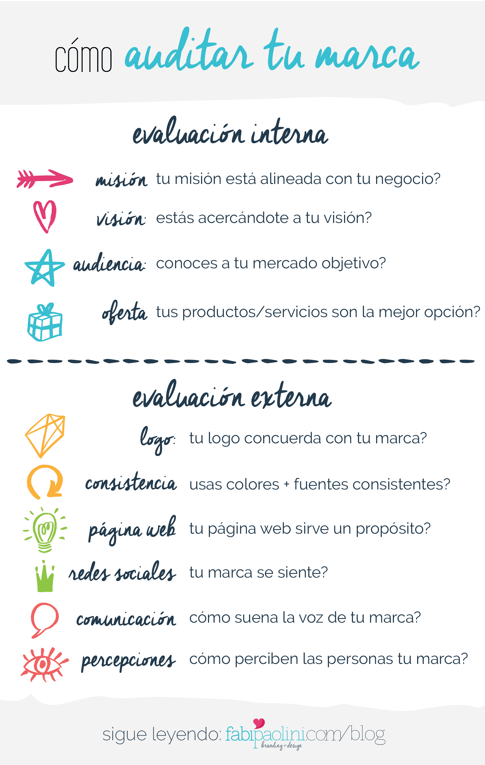 Cómo auditar tu marca. 10 preguntas que debes hacer para evaluar tu negocio y establecer una estrategia de marca más efectiva. Branding + Diseño + Negocio Fabi Paolini