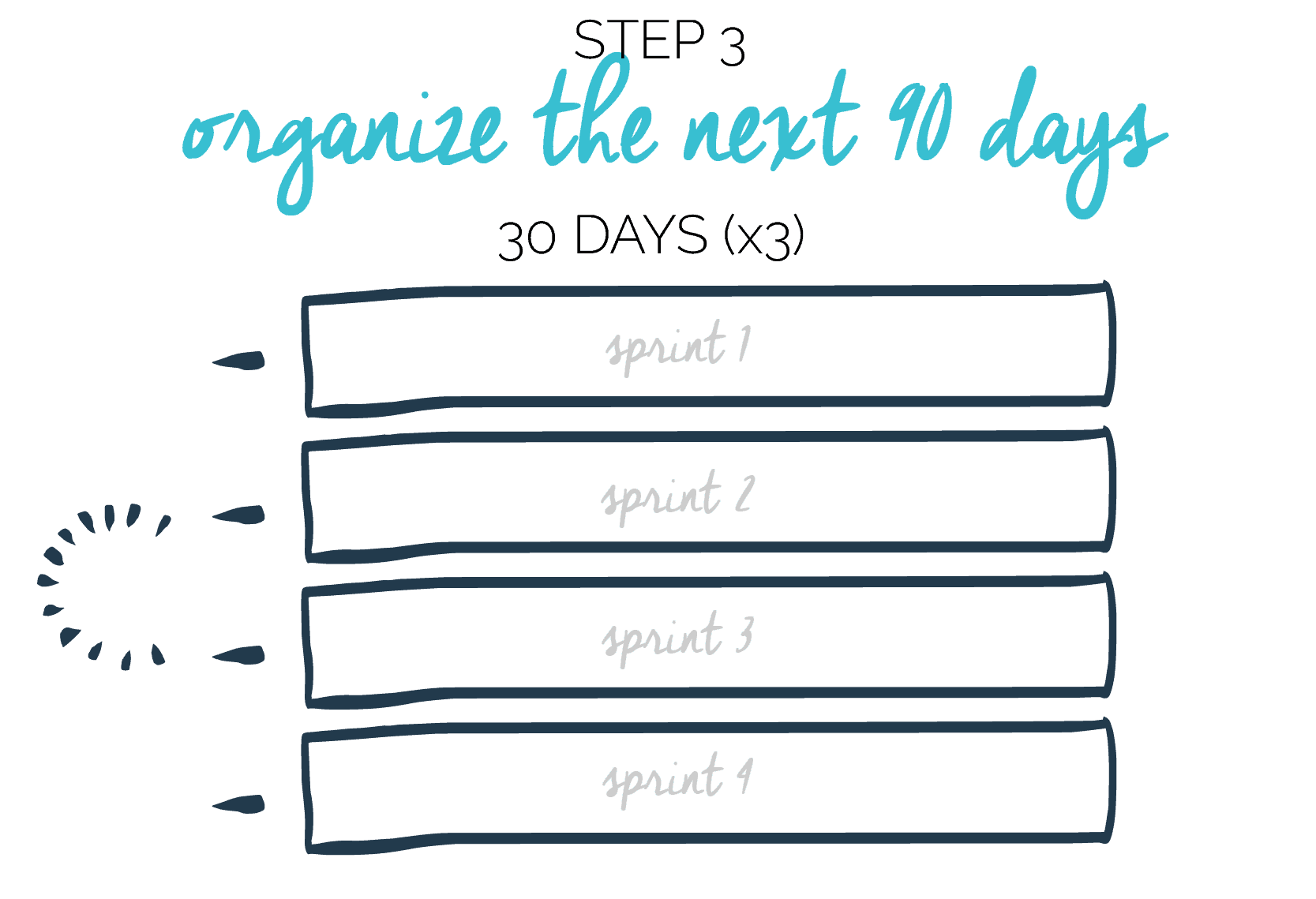 Step 3: organize the next 90 days in sprints. Business goals | Fabi Paolini | Branding + Design | Entrepreneur