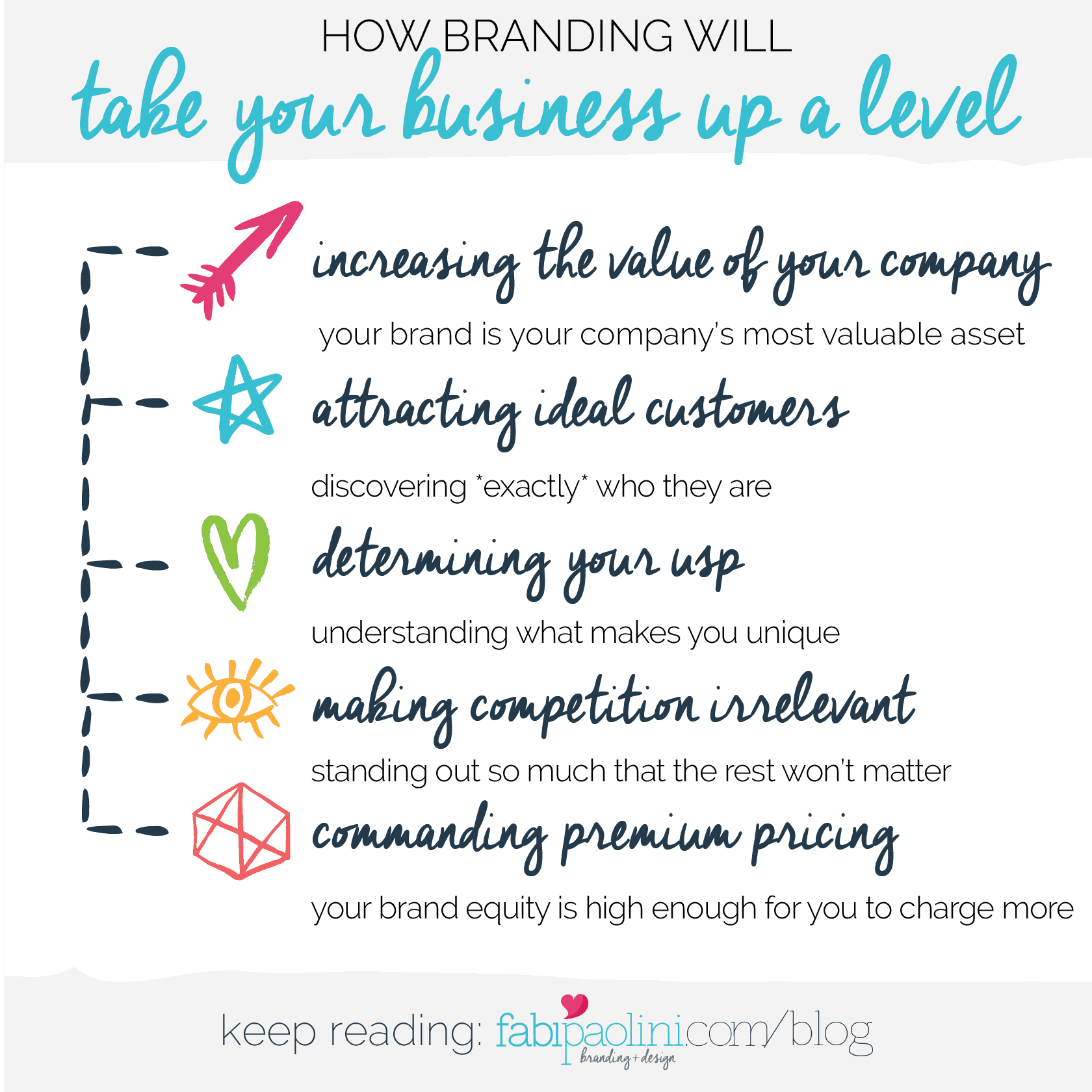 How branding will take your business up a level. Why the big companies are investing in branding and you should too