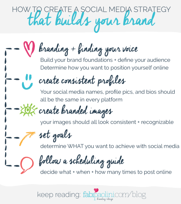 Guide to Branding your Social Media