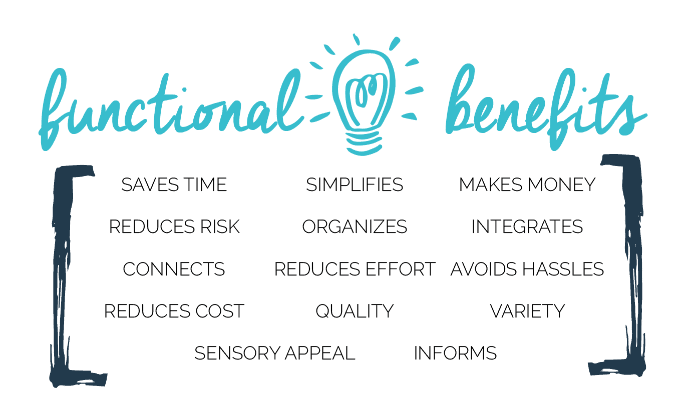 What your audience really wants. The elements of value. Brand Pyramid. Branding. Fabi Paolini . Functional benefits