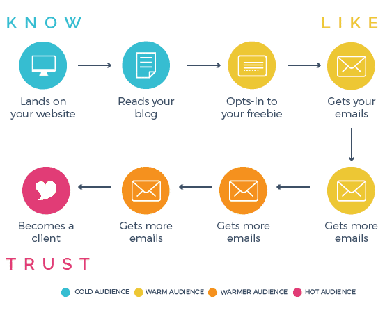 Four reasons why building an email list will bring your clients and a guide with powerful ways to grow your audience. Digital marketing for business. Entrepreneurs. Fabi Paolini brand strategy. Branding