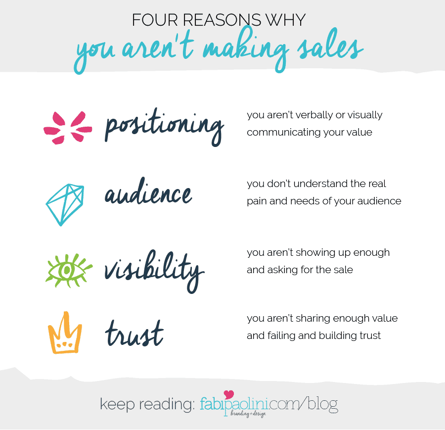 Four reasons why you are not making sales in your business and how to fix them. Having a hard time making sales and attracting clients? Here's what to do. Small Business, entrepreneur. Fabi Paolini Brand Strategy Coach. Branding and digital marketing